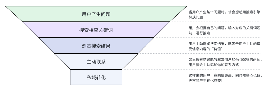 又被动引流了300精准客户，还是百度截流更香-网创情报论坛-网创情报-推咖网创