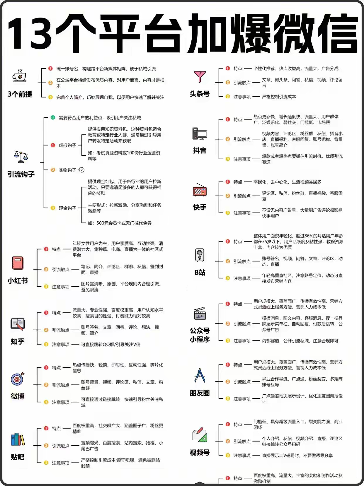 【思维导图】13个平台导流至微信-网创情报论坛-网创情报-推咖网创