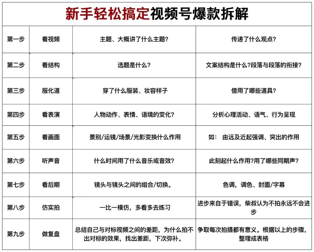 一个人、没技能、不会剪辑、怎么做自媒体？-网创情报论坛-网创情报-推咖网创