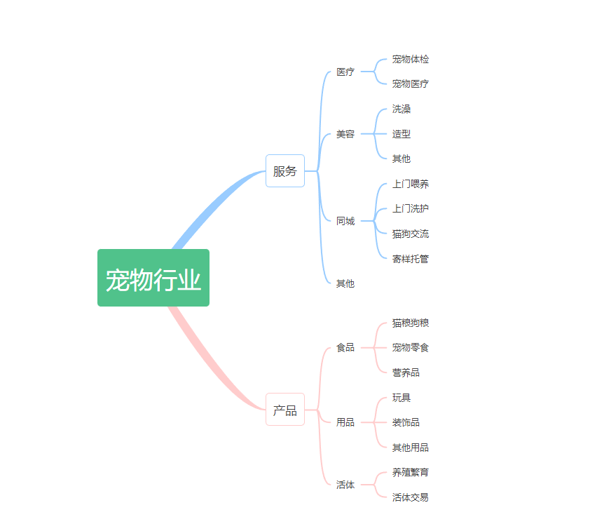 图片[2]-普通人入局宠物赛道，0基础也能上手【保姆级分享】-推咖网创