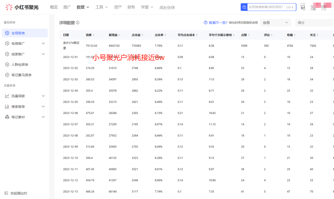 图片[2]-【2024.12.05】一人公司，用小红书聚光投放，一年时间，从小红书加了4W客户，深度复盘！-小鱼项目网