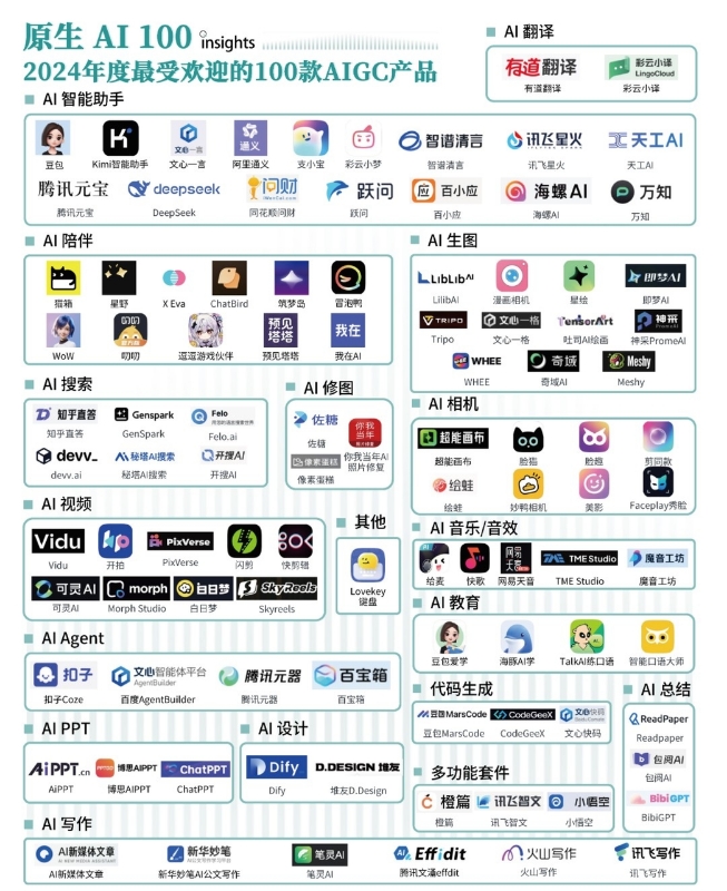 2024年度最受欢迎的100款AI产品-网创情报论坛-网创情报-推咖网创